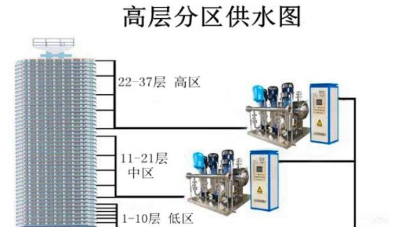 高樓.png 高樓.png