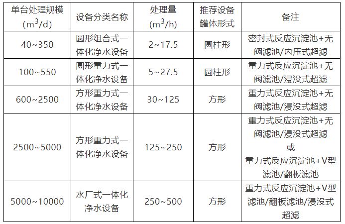 凈水設(shè)備1.png 凈水設(shè)備1.png