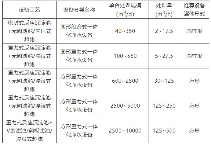 凈水設(shè)備2.png 凈水設(shè)備2.png